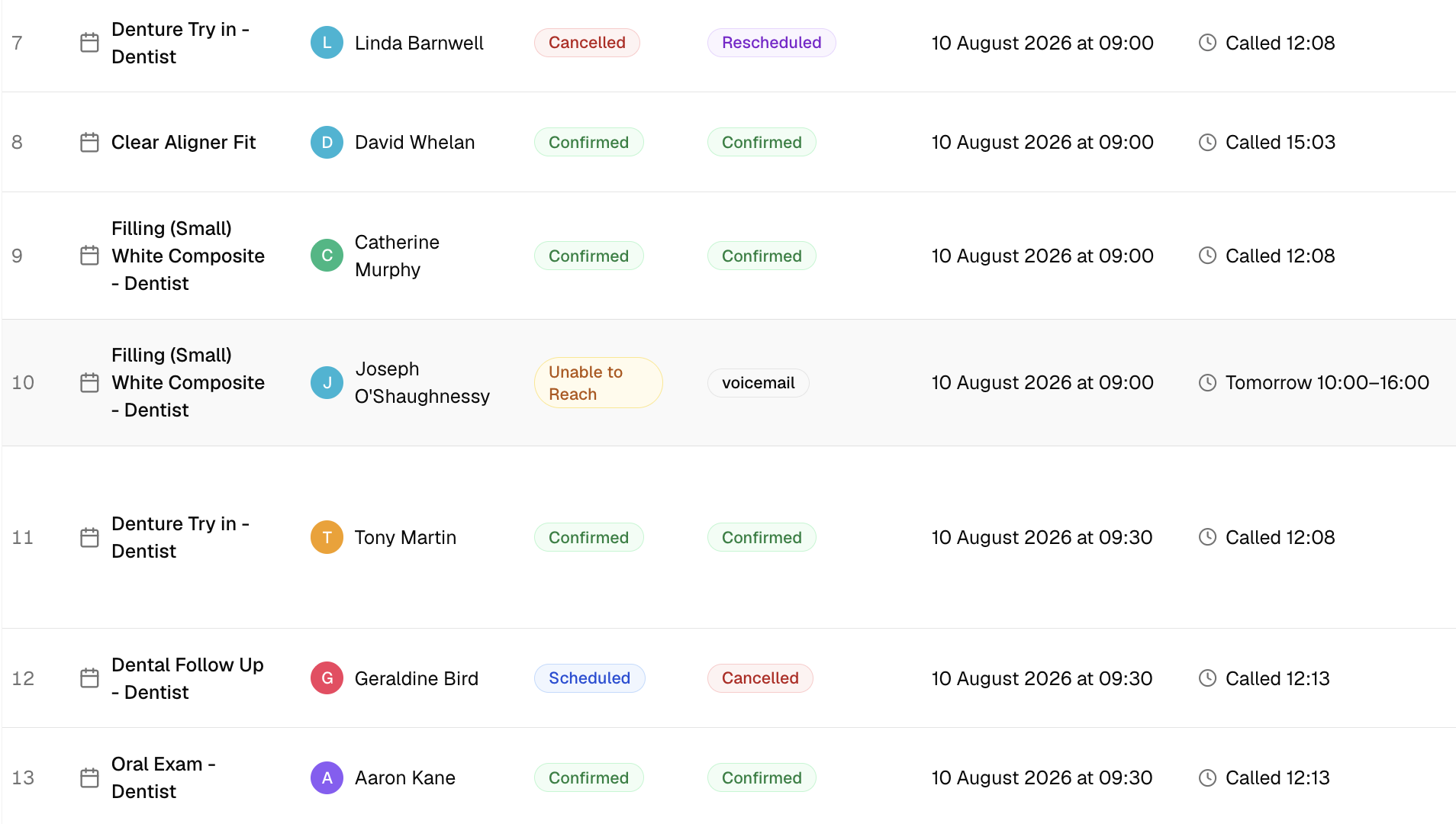 Clero Outbound Calling dashboard showing appointment confirmation calls with CareStack status and call outcomes